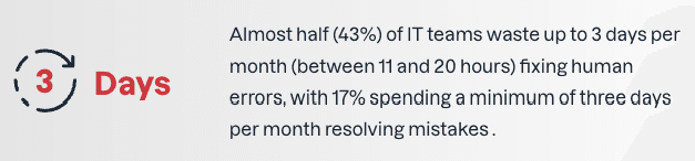 From the Tanium report, "How automation reduces burnout, improves morale, and mitigates risk," which surveyed 110 IT professionals from companies with over 1,000 employees in Australia to uncover the impact of automation on IT teams
