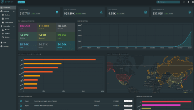 OpenCTI Landing Page Dashboard