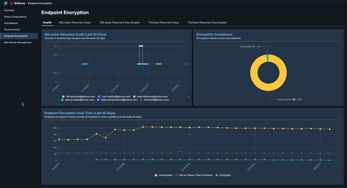 Endpoint encryption