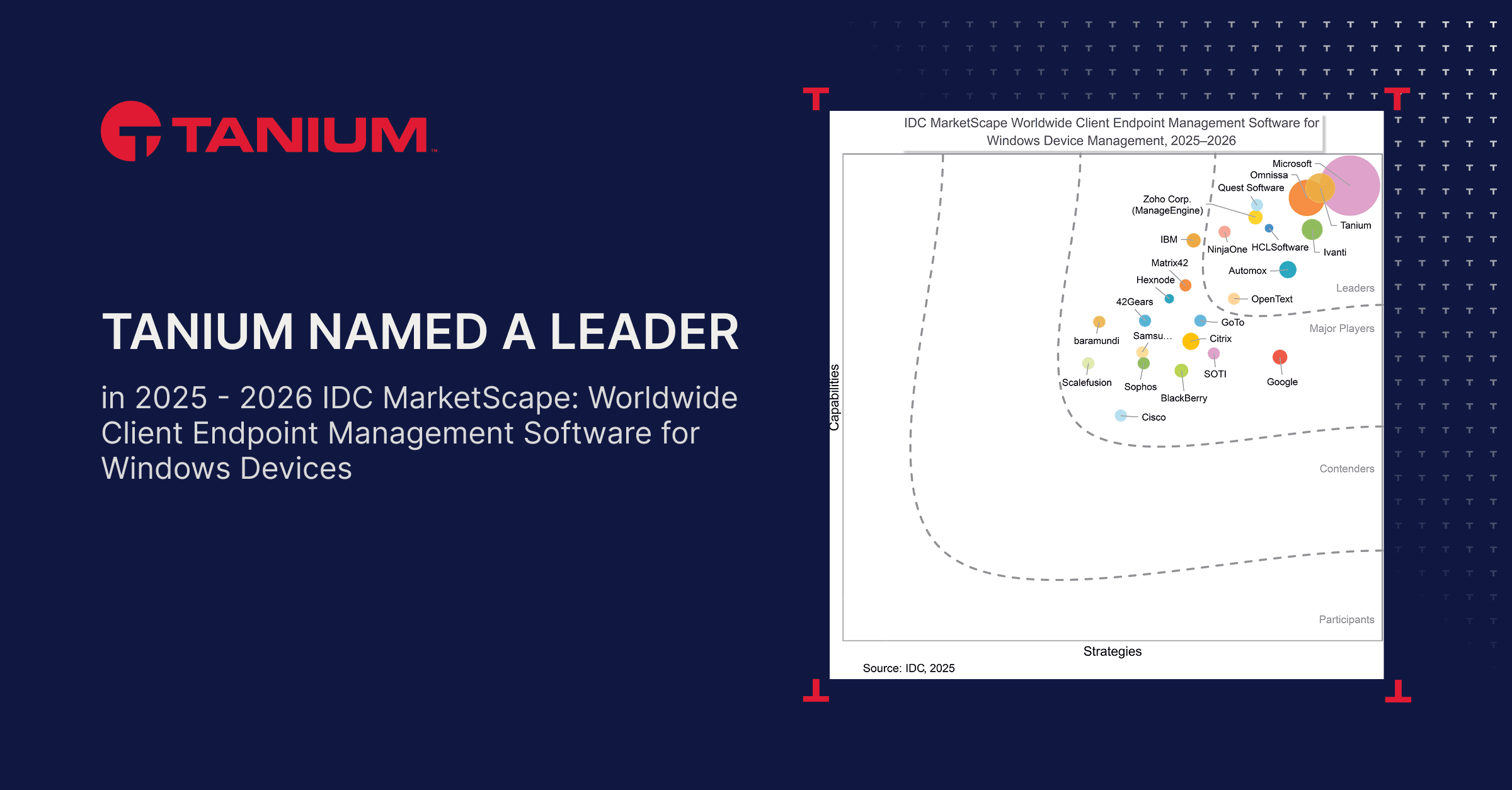 IDC Marketscape for Endpoint Management 2025-2026 meta image with title