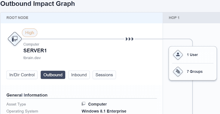 Outbound Impact Graph from Tanium Impact